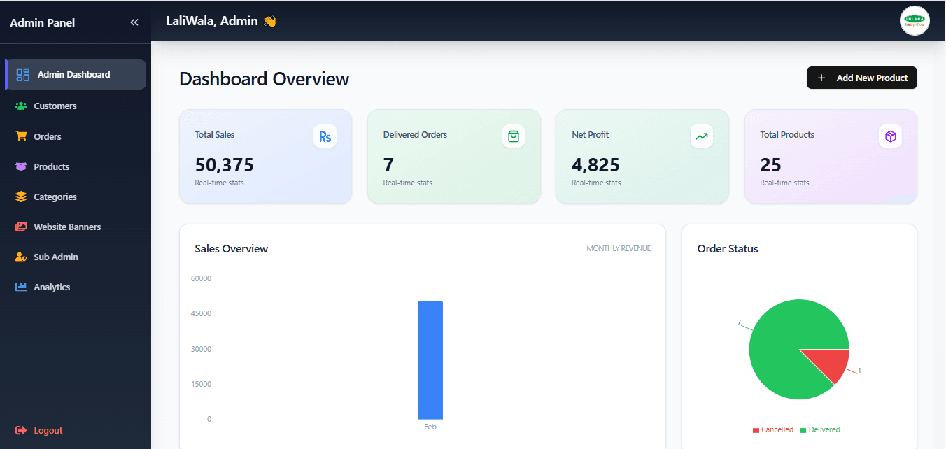 Admin panel